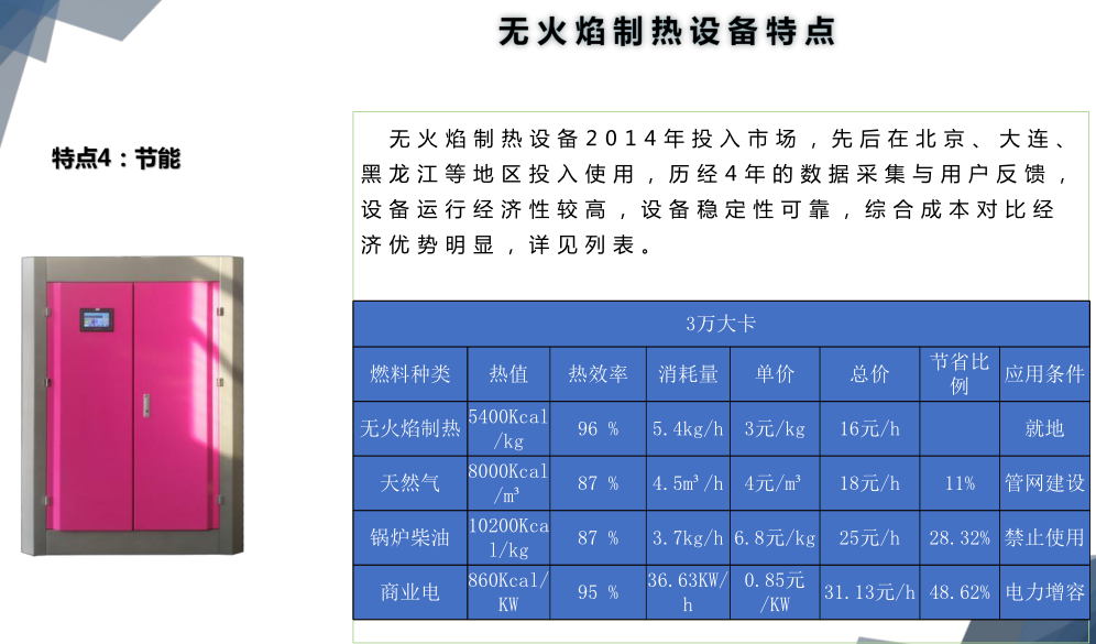 解决民宿供暧问题 中英地暧 暧气片 热水 安全节能高效