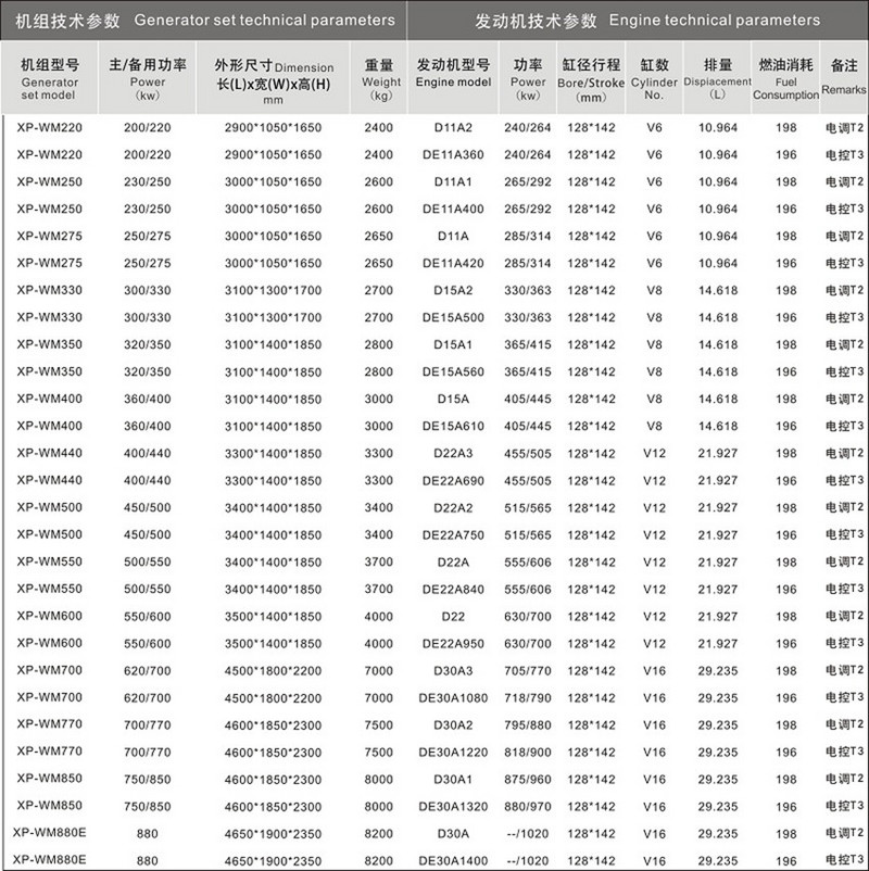 威曼动力发电机组型号技术参数 威曼动力发电机组型号技术参数