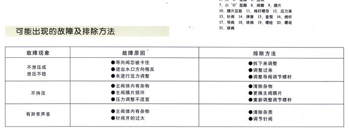 500X持压/泄压阀2 500X持压/泄压阀2