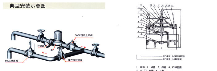 500X持压/泄压阀1 500X持压/泄压阀1