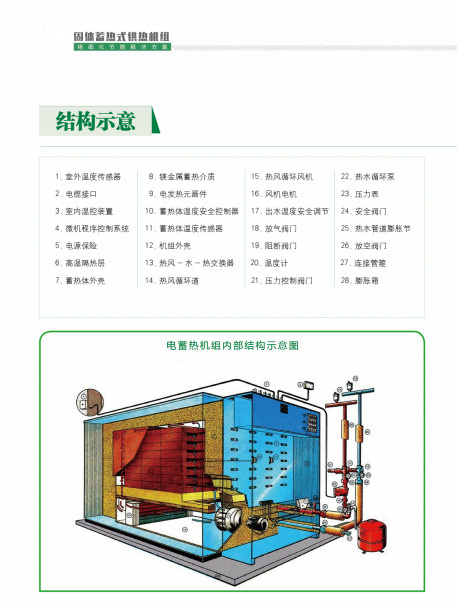 三野科技小型电储能蓄热锅炉100kw 厂家直销储能电锅炉