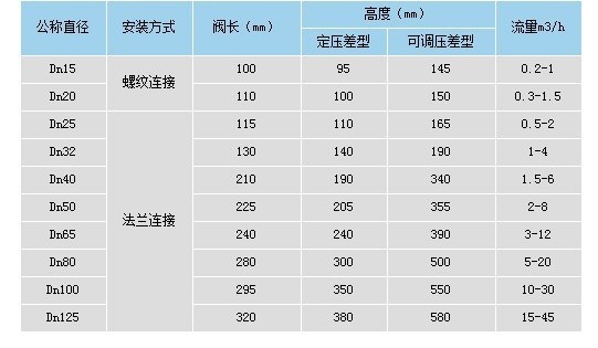 ZY47自力式压差控制阀 ZY47自力式压差控制阀