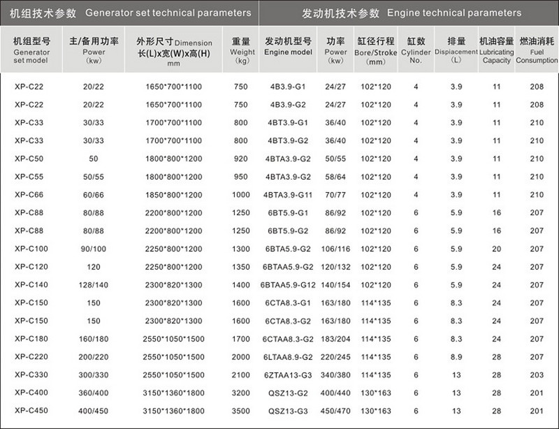东风康明斯发电机组技术参数 东风康明斯发电机组技术参数