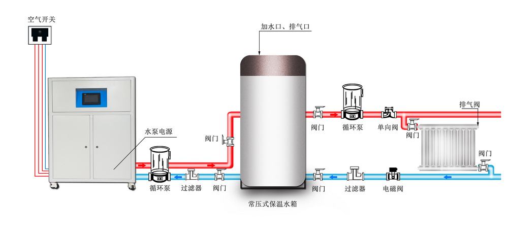 广东佳弗斯电采暖炉家用商用电加热锅炉电阻式水电分离采暖壁挂炉